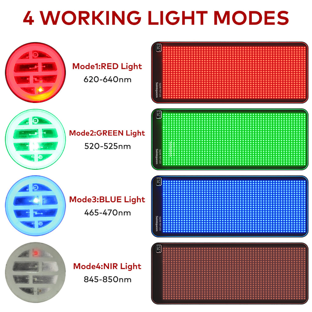 SQ190 – Εύκαμπτο στρώμα φωτός με 1.344 LED, ερυθρό και εγγύς υπέρυθρο φως