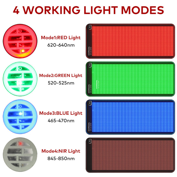 SQ190 – Εύκαμπτο στρώμα φωτός με 1.344 LED, ερυθρό και εγγύς υπέρυθρο φως