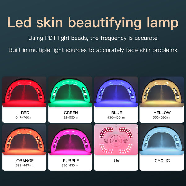 SQ77 – Συσκευή LED 7 χρωμάτων με 184 LED, EMS και νανοψεκασμό
