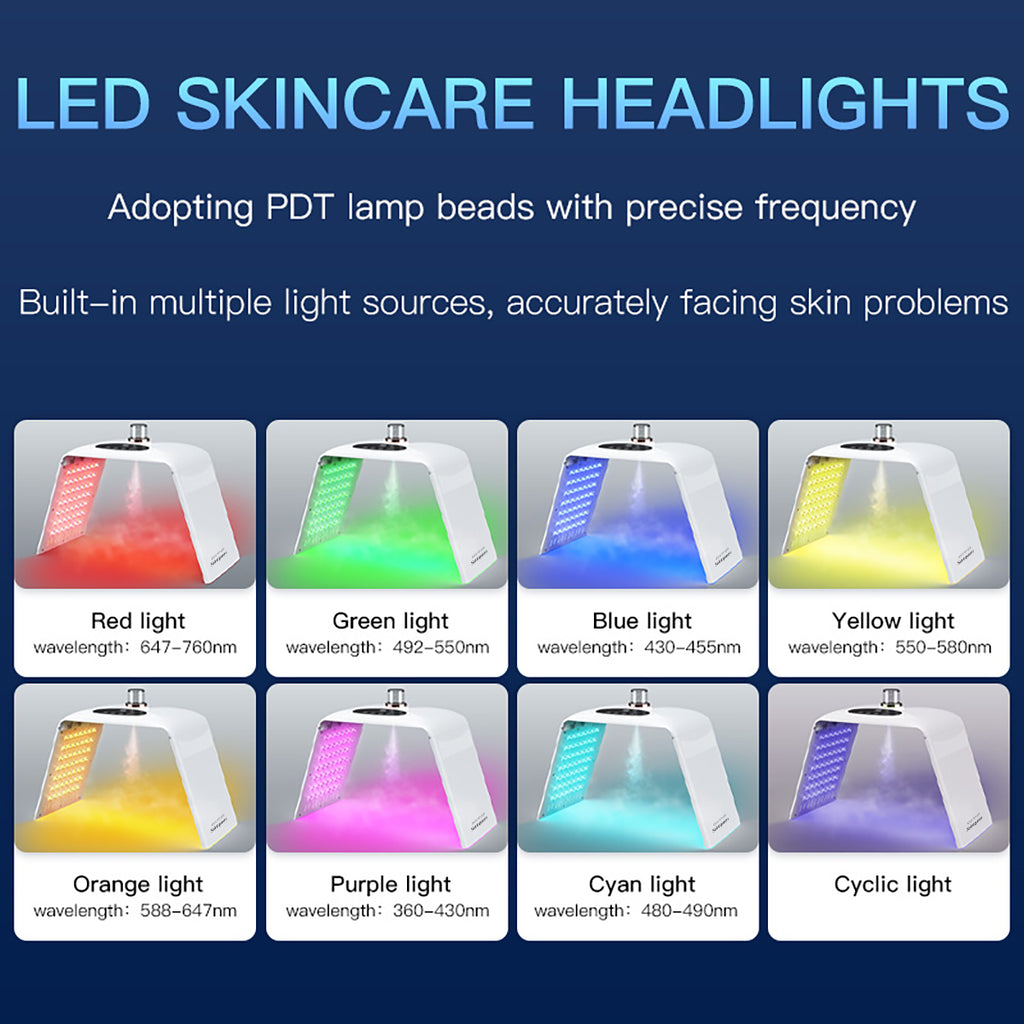 SQ122 – Πτυσσόμενη συσκευή LED 8 χρωμάτων με 135 LED και νανοψεκασμό