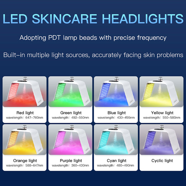 SQ122 – Πτυσσόμενη συσκευή LED 8 χρωμάτων με 135 LED και νανοψεκασμό