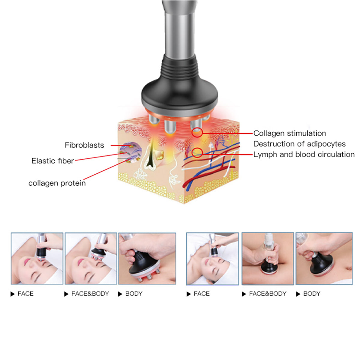 SQ41 Συσκευή σπηλαίωσης 40K και RF, 7 σε 1